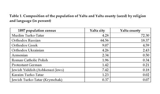 Image from the Internet Encyclopedia of Ukraine